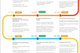 From Learning Python to Becoming Kaggle Kernels Top 20, A Road-map