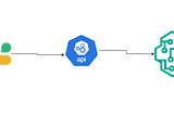 Create AI Assistant in Slack with LMStudio
