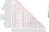 Relationships validated between population health chronic indicators