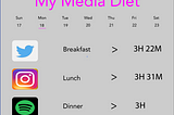 Media Diet or Media Binge?