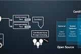 IoT Standardization with IoTivity