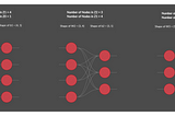 PART 1 : UNDERSTANDING NEURAL NETWORKS USING AN EXAMPLE