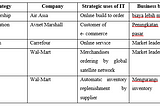 SISTEM INFORMASI DALAM ORGANISASI