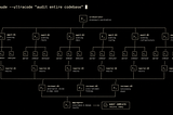 Terminal showing Claude Code ultracode command with a branching tree of parallel subagent nodes fanning out below it