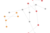 Knowledge Graphs from scratch with Python