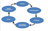 Software Development Life Cycle