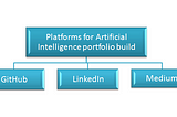 How to build a project portfolio in Artificial Intelligence ?