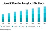 The Top 10 ERP Systems for 2022