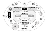 讀《事實查核工作者的能力與實踐》