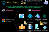 AZURE AD CONNECT CLOUD SYNC — AZURE AD CONNECT CLOUD SYNC INTEGRATION WITH ON-PREMISES ACTIVE…