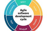 Agile