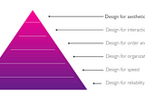 How a good UI becomes a good UX