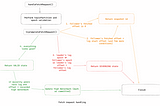 Krafty raft: Deciphering KRaft consensus — 1