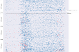 The Hour of the Day (US Eastern Time) is plotted on the x-axis and the y-axis includes the years (2015–2021).