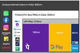 30% cap on UPI may never be possible