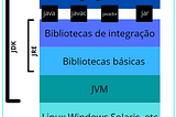 Introdução ao Java