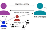 Vuvuzela: A Scalable Private Messaging System