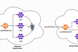 How to deploy your applications with GDPR compliance using Kubernetes