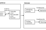 How to Choose the Best Machine Learning Model in Data Science: Balancing Theory and Experimentation