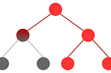 An organization tree with three levels. Information fails to flow down the left side, suffocating those below.