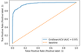 General Assembly — Subreddit Classification  Project