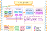 Custom Claude Code Skill: Auto-Generating / Updating Architecture Diagrams with Excalidraw