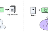 Information vs. Knowledge Retrieval: Why Agents Need Contextualized Understanding
