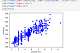 Simple Linear Regression