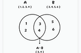 Understanding the intersection in Typescript might be harder than you think