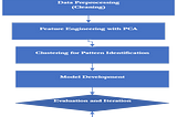 Feature Engineering for Machine Learning