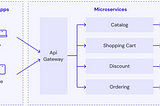 How to Break a Monolithic Application into Microservices (E-Commerce Use Case)