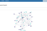 Experimenting with Neo4j and Apache Zeppelin