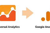 Google Analytics: 20/20 vision