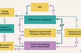 Почему выгодно обучать сотрудников, а не нанимать новых?