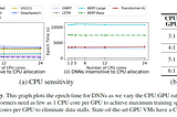 “Looking beyond GPUs for DNN Scheduling on Multi-Tenant Clusters” paper summary