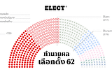 กว่าจะมาเป็น “ทำนายผลเลือกตั้ง 2562”