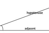 But Why? Part 14: Sin, c