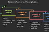 The most effective RAG approach to date? Anthropic’s Contextual Retrieval and Hybrid Search