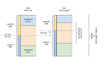 How Does GWEI Strategy Work