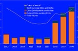 Global carbon markets hit new highs