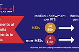 Funding America’s Future: Larger Endowments Could Help HSIs Further Accelerate Latino Student…