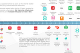 Short view of food and grocery platform