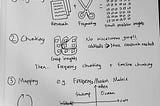 CS 247B Sketchnote: Needfinding for disruptive innovation
