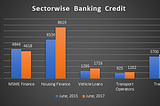 Are NBFCs the new Saviour for MSMEs?