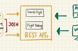 สิ่งที่ต้องรู้ และต้องเข้าใจ ก่อนออกแบบระบบ โดยใช้ Microservice (Part 2)