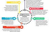 Endgame Fear & Greed Sentiment Strategy