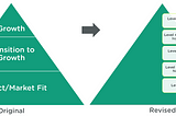 The Growth Pyramid Revisited