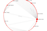 Spark on JanusGraph (TinkerPop): A PageRank example