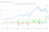 Decoding Fund Flows: Predicting the US Stock Market