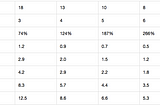 How to raise your series B (even in a down market)